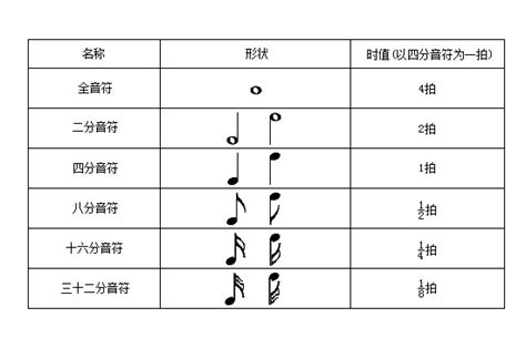 4代表什麼意思